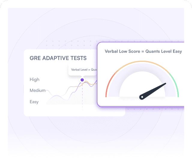 Free GRE Practice Tests Online - Full Length GRE Mocks