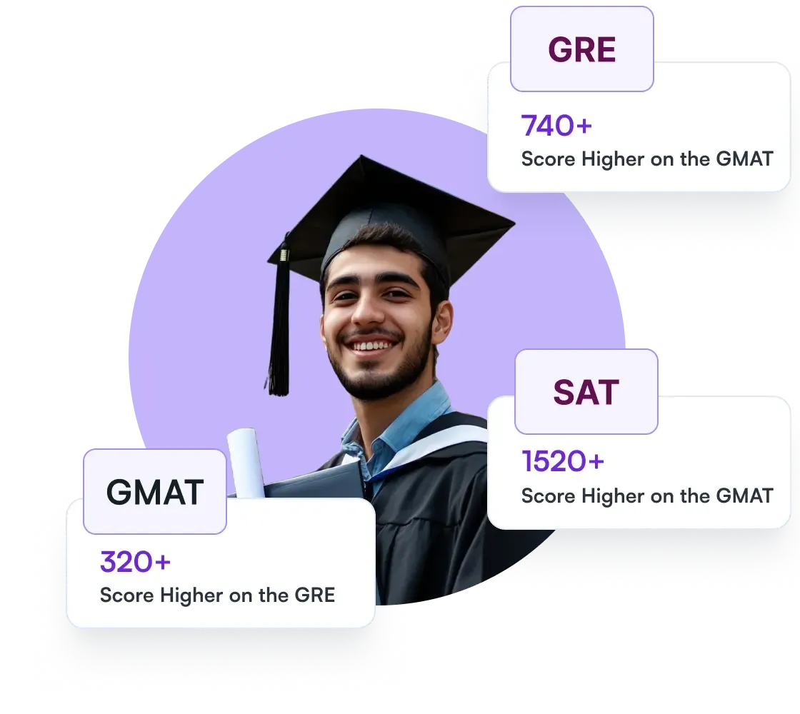 Prep Test Scores Illustration